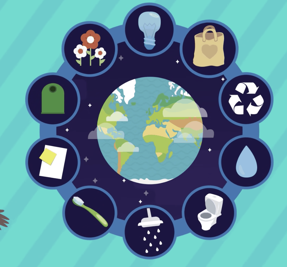 A n image of the earth surrounded by ten icons: a lightbulb, a reusable tote bag, the recycling icon, a drop of water, a toilet, a shower head, a toothbrush, a piece of paper, a recycling bin, and flowers.